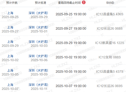 什么是船期、船名/航次、航线？